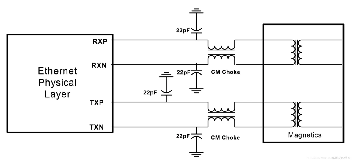 PHY和网络变压器的PCB布局(Layout)规则_PHY_03